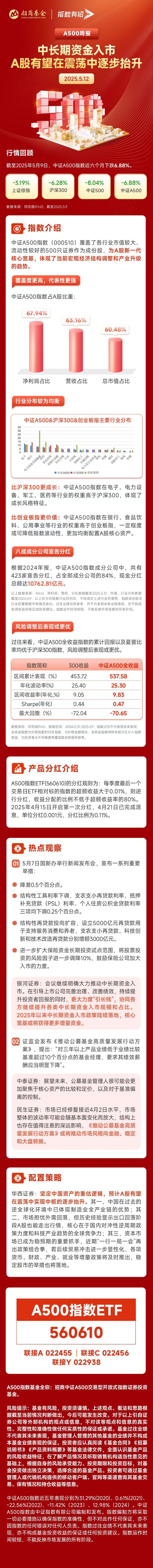 股票配资入门 中美会谈点燃市场情绪, 核心资产或将迎配置机会