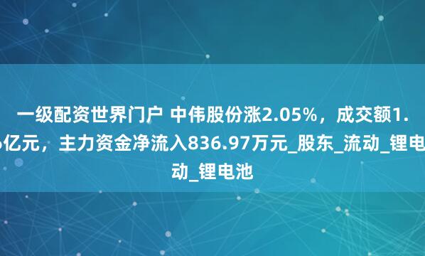 一级配资世界门户 中伟股份涨2.05%，成交额1.36亿元，主力资金净流入836.97万元_股东_流动_锂电池